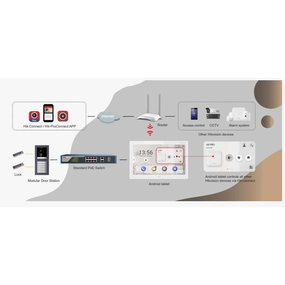 HIKVISION DS-KH6320-WTE1 7" DOKUNMATIK EKRAN IP İÇ UNİTE