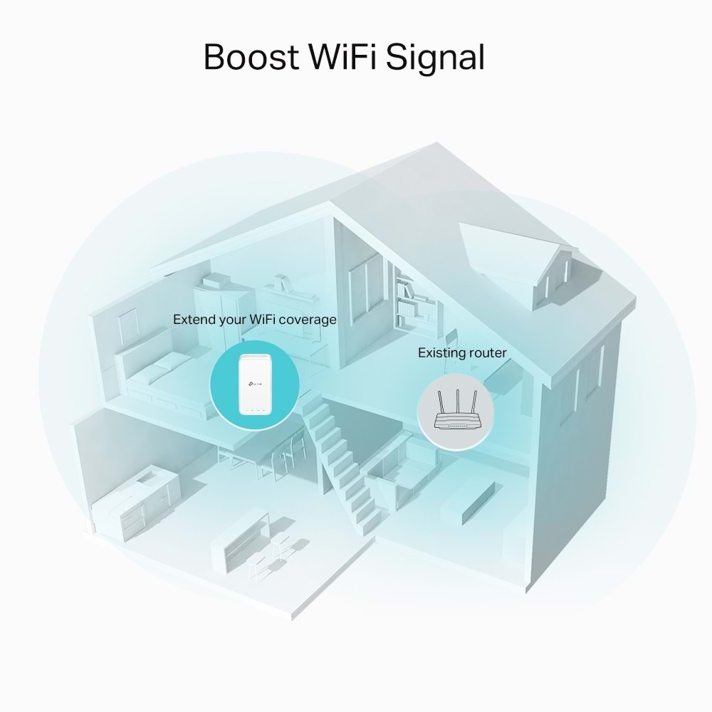 TP-LINK RE330 AC1200 DUAL BAND PRIZ TIPI MESH WI-FI EXTENDER