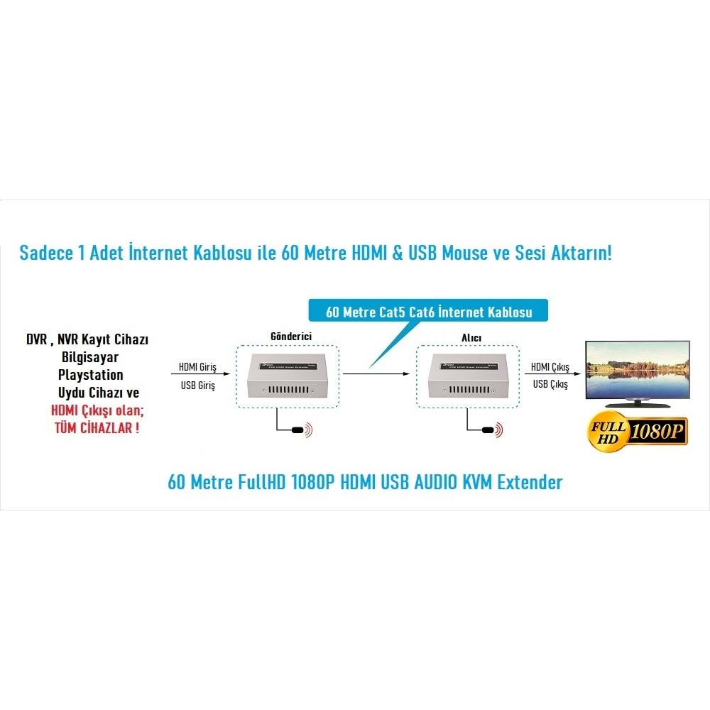 EZCOOL EZ-2010EX 60MT HDMI USB KVM EXTENDER 1080P