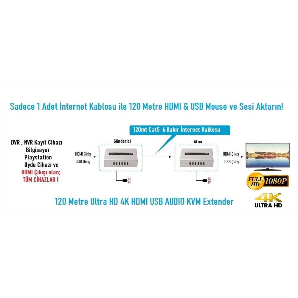 EZCOOL EZ-3020EX 120MT HDMI USB KVM EXTENDER 4K