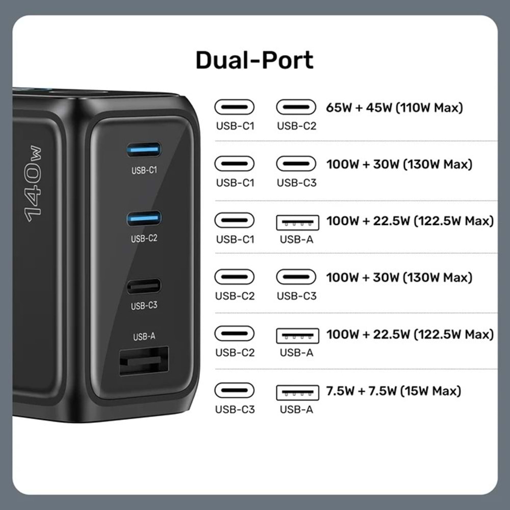 UNITEK REXO 140W 4 PORTLU AKILLI EKRANLI GAN SARJ CİHAZI (P1132ABK01-EU)