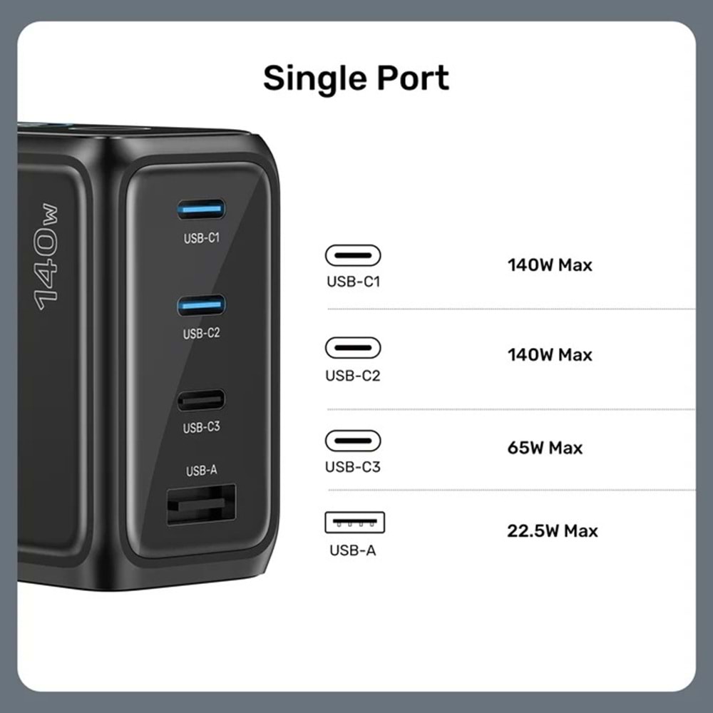 UNITEK REXO 140W 4 PORTLU AKILLI EKRANLI GAN SARJ CİHAZI (P1132ABK01-EU)