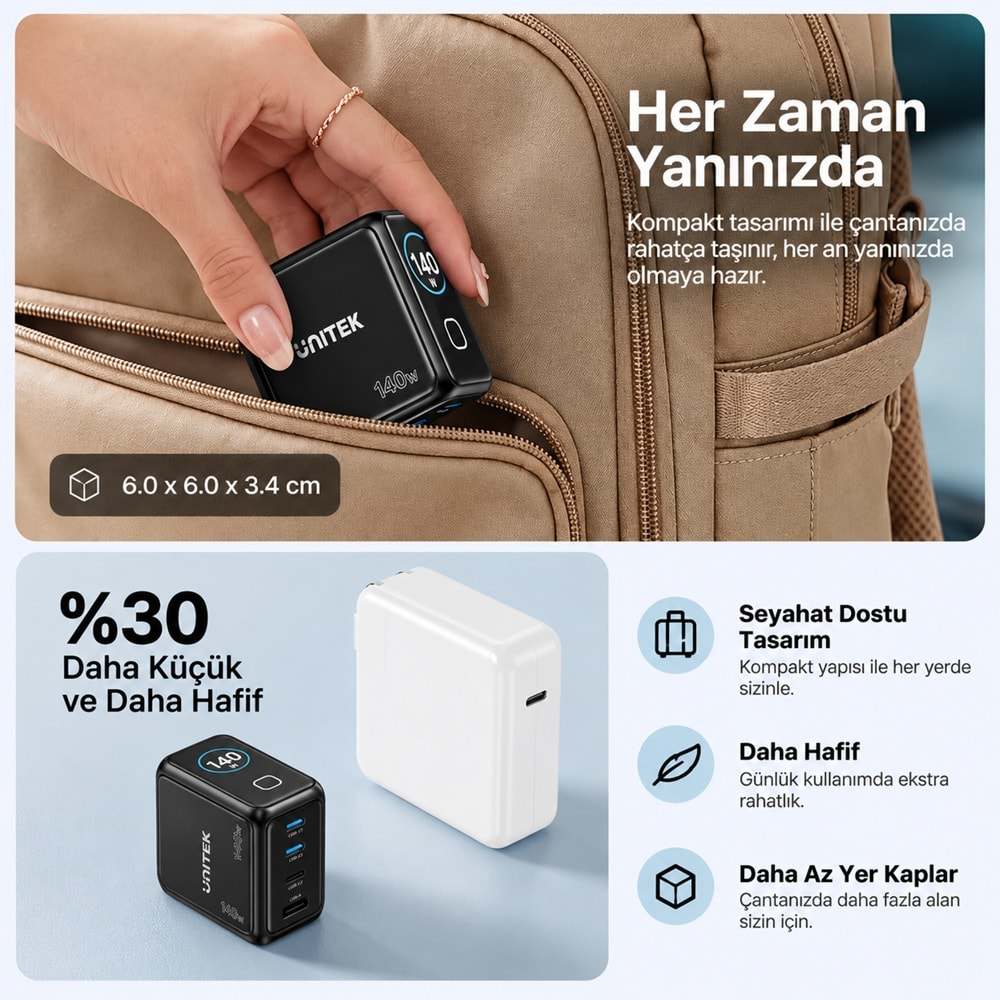 UNITEK REXO 140W 4 PORTLU AKILLI EKRANLI GAN SARJ CİHAZI (P1132ABK01-EU)