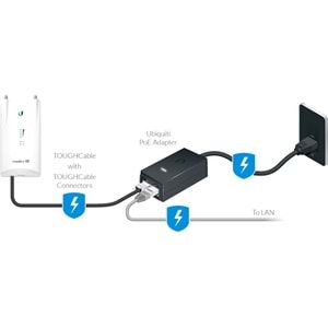 UBIQUITI POE 24V-12W 24V 0.5A ETHERNET ADAPTOR