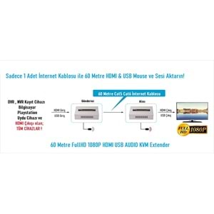 EZCOOL EZ-2010EX 60MT HDMI USB KVM EXTENDER 1080P