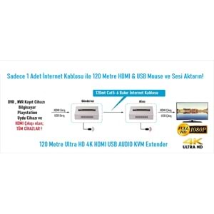 EZCOOL EZ-3020EX 120MT HDMI USB KVM EXTENDER 4K