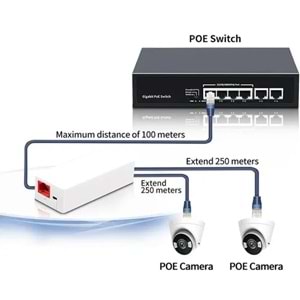 EZCOOL EZ-102JL 1 GİRİŞ 2 ÇIKIŞ POE REPEATER (ÇOKLAYICI)
