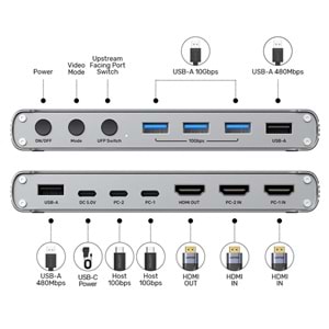 UNITEK USB-C 10GBPS HDMI KVM SWITCH (D1118AGY01-EU)