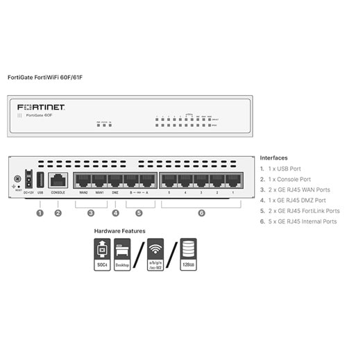 FORTİNET 60F Firewall + 1 Yıl Lisans